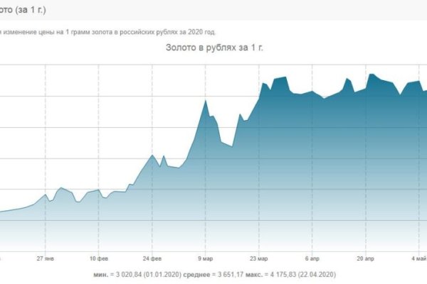 Кракен войти