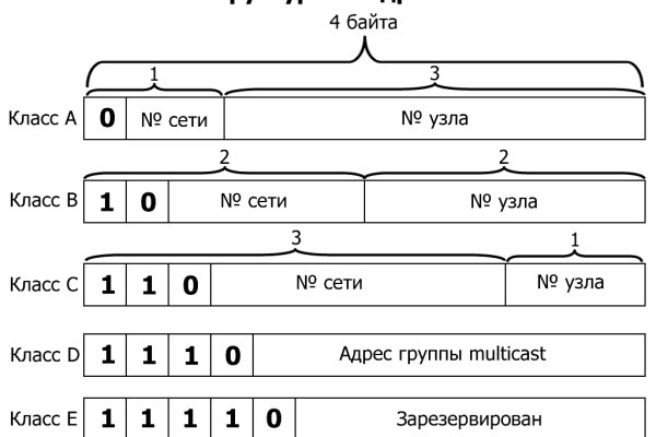 Пользователь не найден кракен