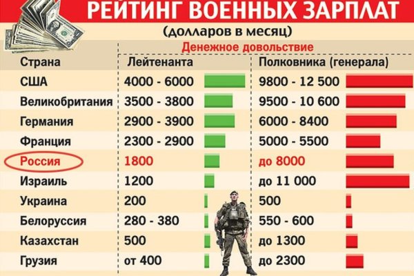 Ссылка на кракен 2krnmarket