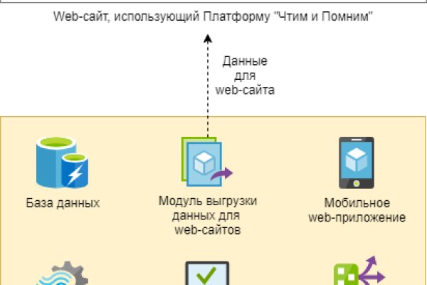 Через какой браузер зайти на кракен